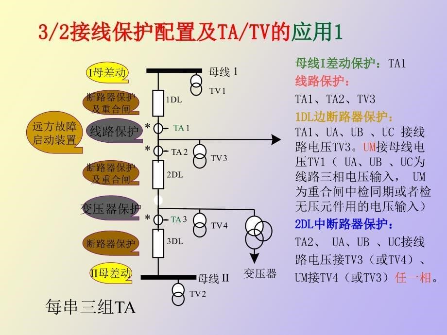 断路器保护配置与调试_第5页