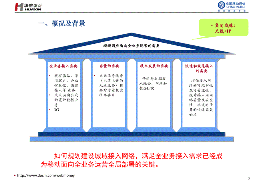 杭州移动桐庐分公司全业务接入解决方案技术交流_第3页