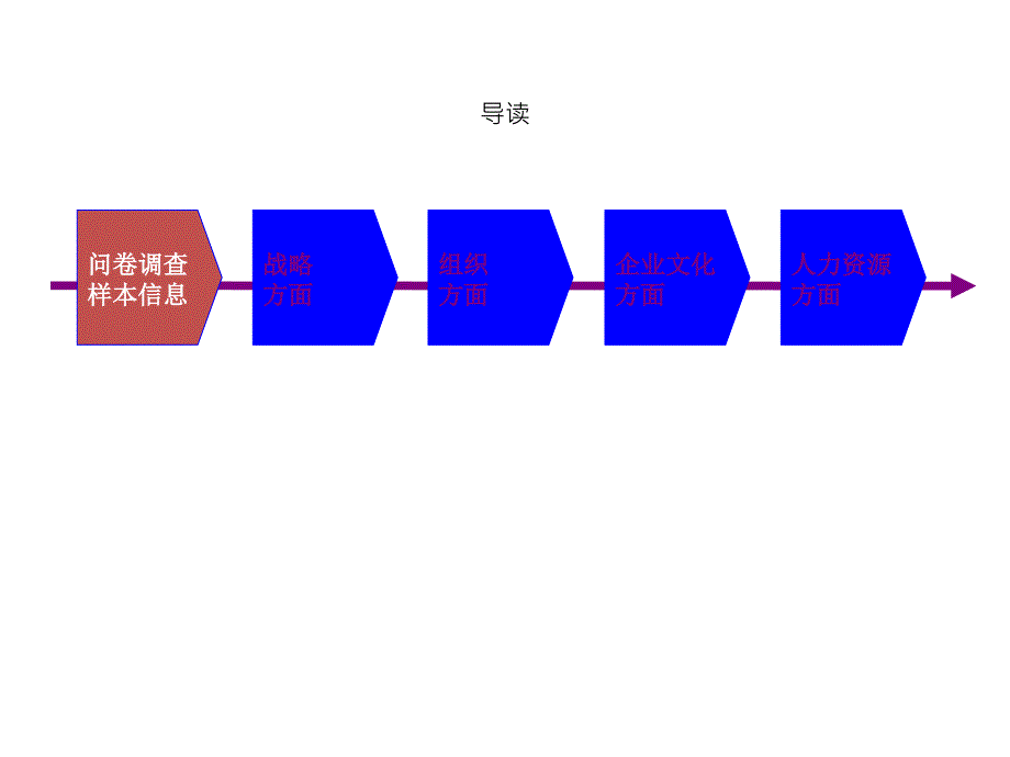 调查问卷分析报告_第3页