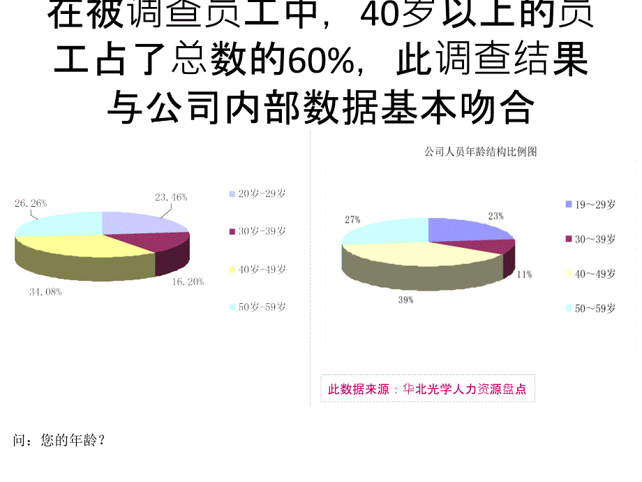 调查问卷分析报告_第4页