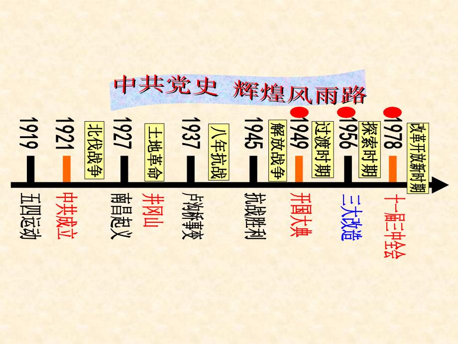 最新中国史年代尺集合_第4页