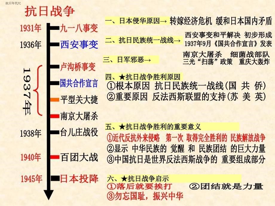 最新中国史年代尺集合_第5页