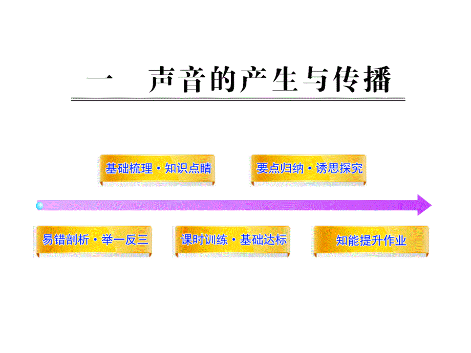 甘肃省兰州市第四十六中学八年级物理上册 4.1《声音的产生与传播》课件 （新版）北师大版_第1页