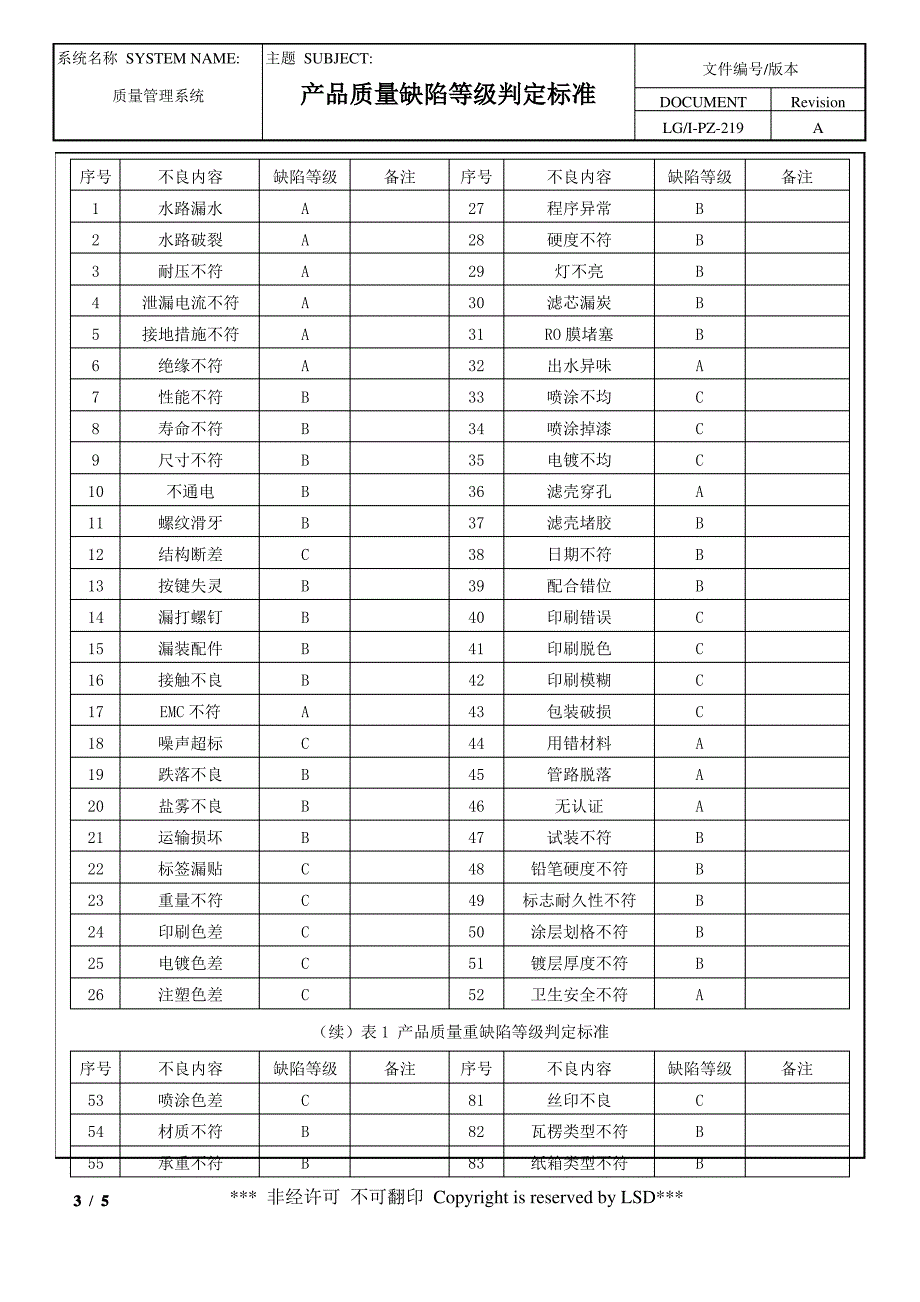 产品质量缺陷等级判定标准&amp;详细划分_第3页