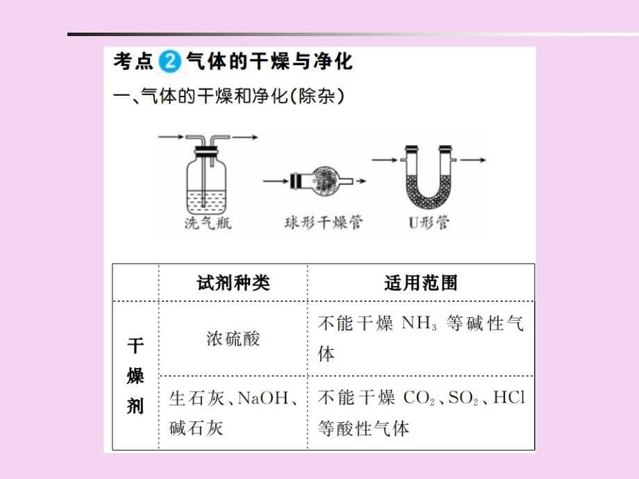 主题十八气体的制取和净化ppt课件_第5页