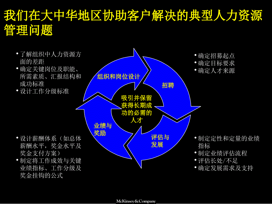 【麦肯锡】中国企业如何改善绩效管理_第3页