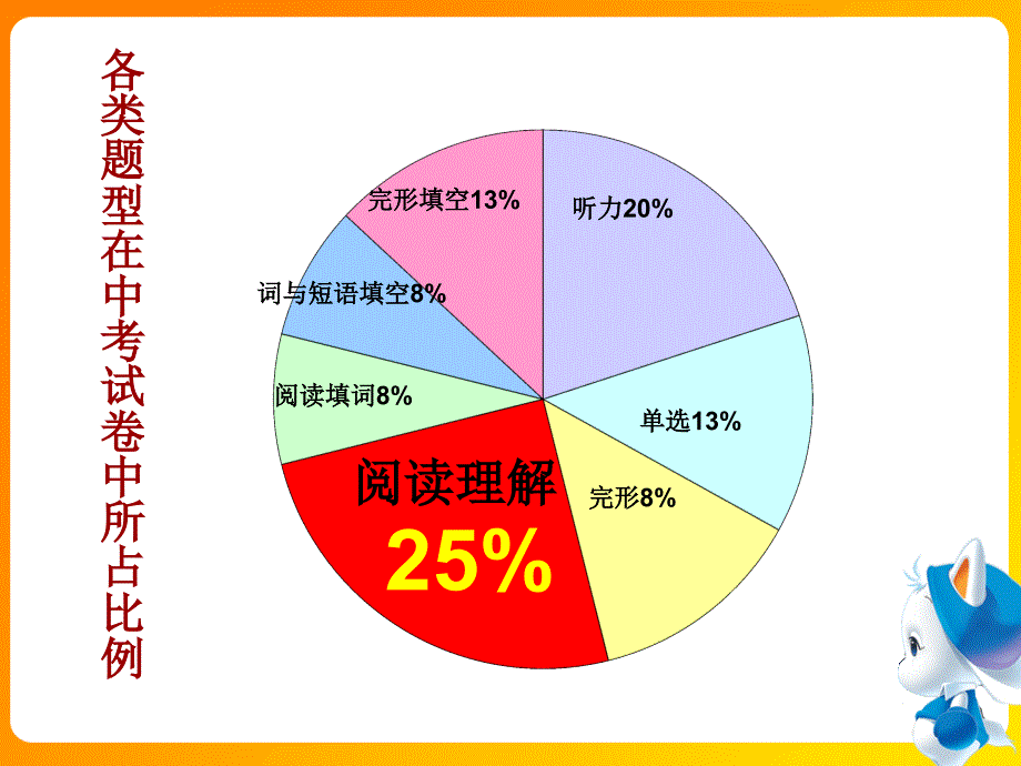 阅读技能训练掌握主旨大意1彭静_第2页