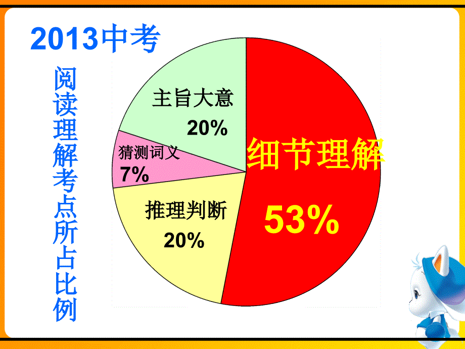 阅读技能训练掌握主旨大意1彭静_第3页