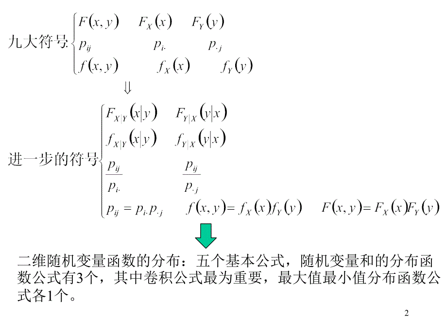 多维随机变量学习的特点回顾及要求_第2页