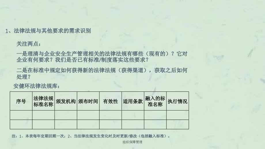 组织保障管理课件_第5页