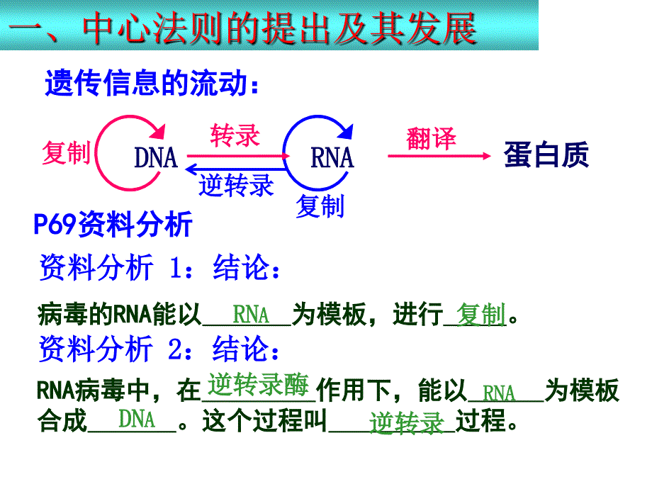 一轮复习课基因对性状的控制_第2页