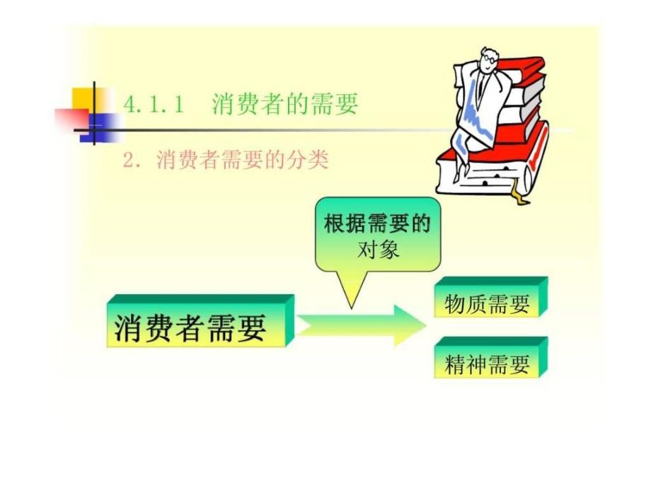 第4章 消费者购买过程的心理活动_第4页