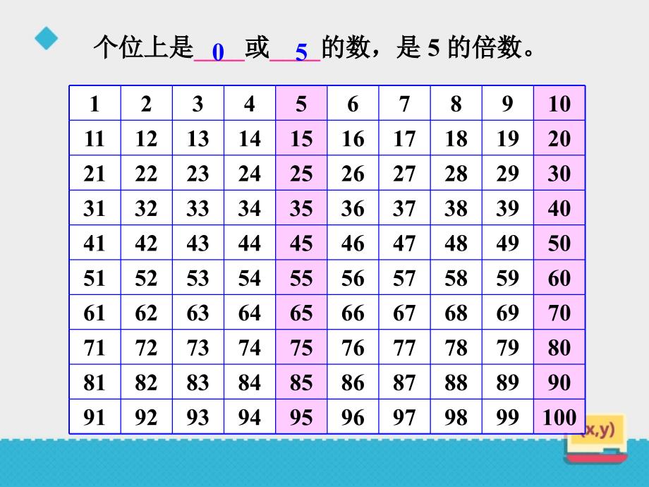 2和5的倍数的特征课件_第4页