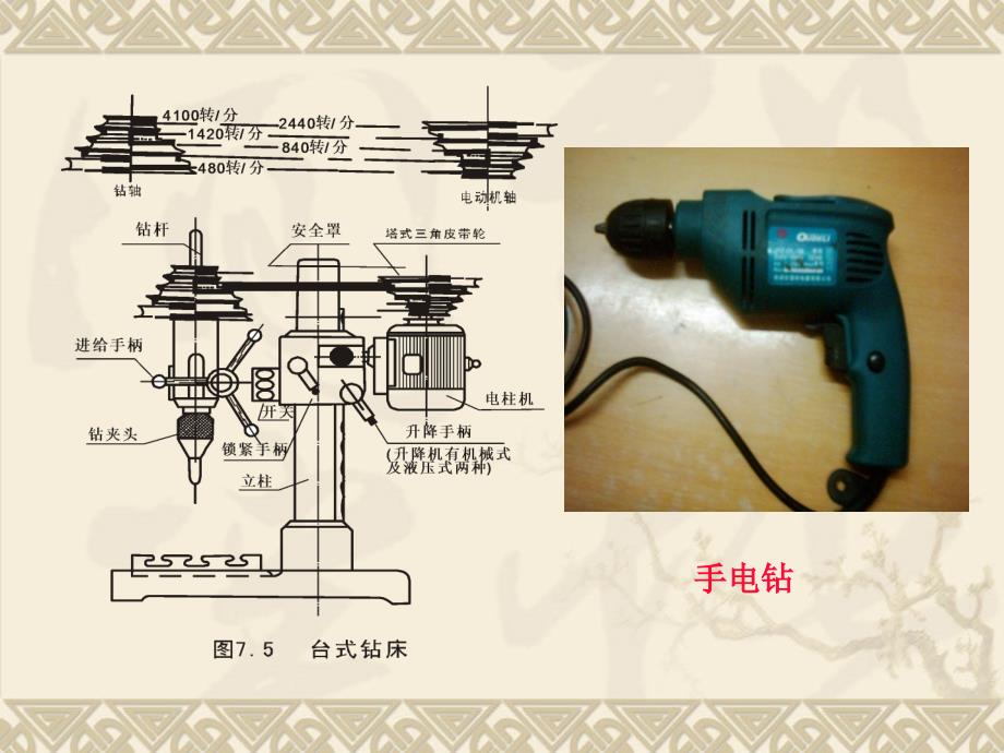 钳工孔加工PPT课件_第4页