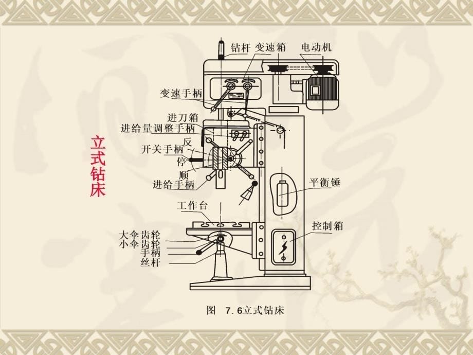 钳工孔加工PPT课件_第5页