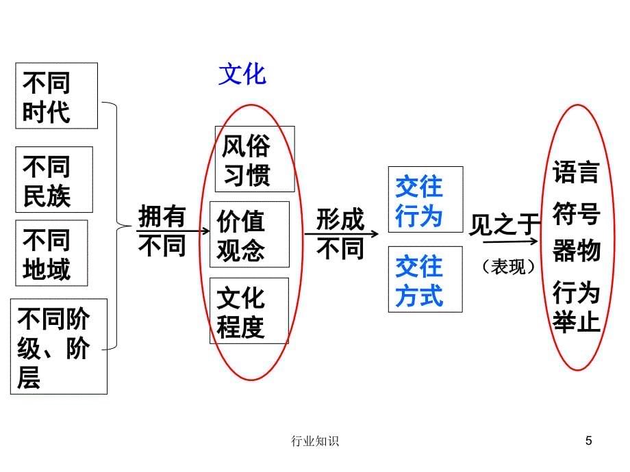 文化对人的影响严选内容_第5页