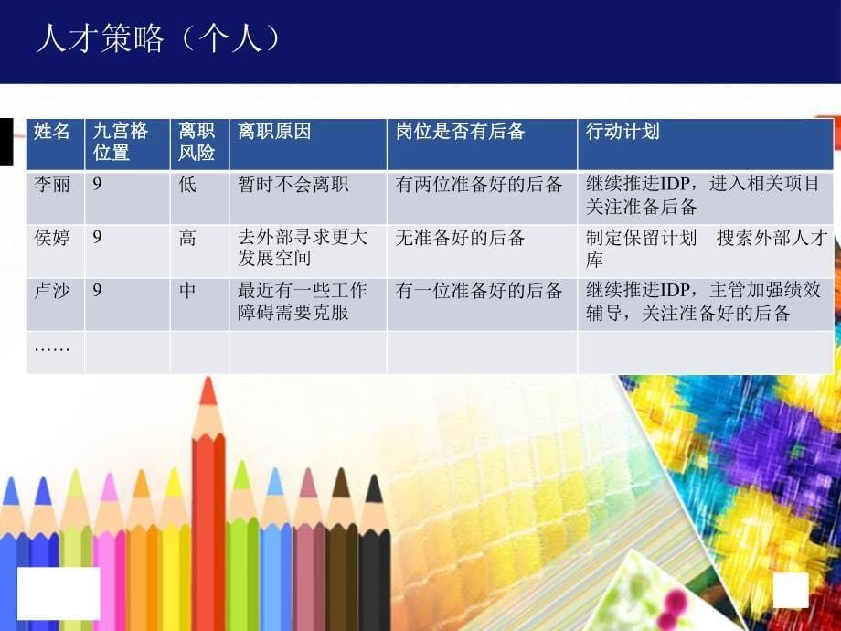 人才盘点最佳实践人才盘点的流程与方法课件_第5页