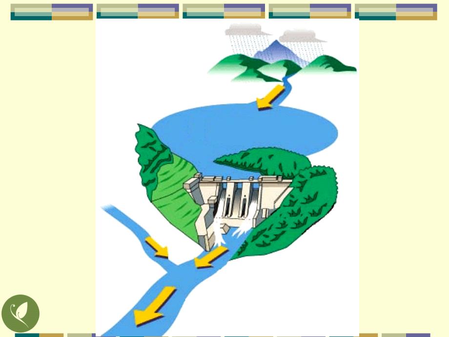 珍贵的五行经络图加实作pps_第3页