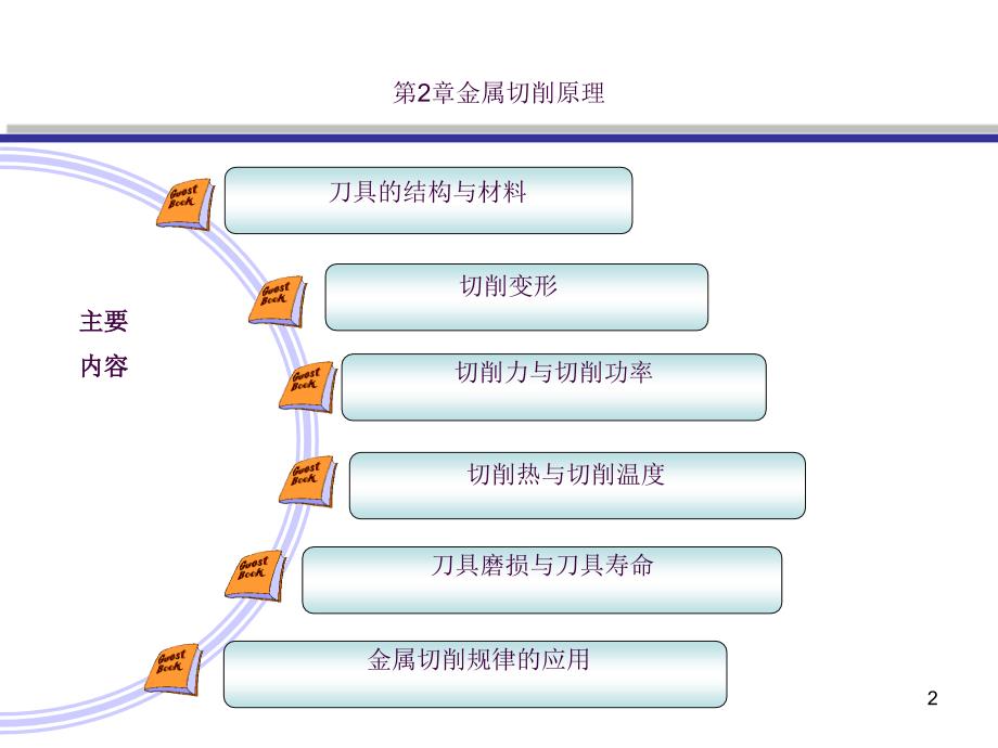 2.2金属切削原理ppt课件_第2页