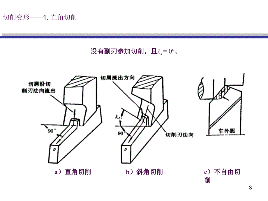 2.2金属切削原理ppt课件_第3页