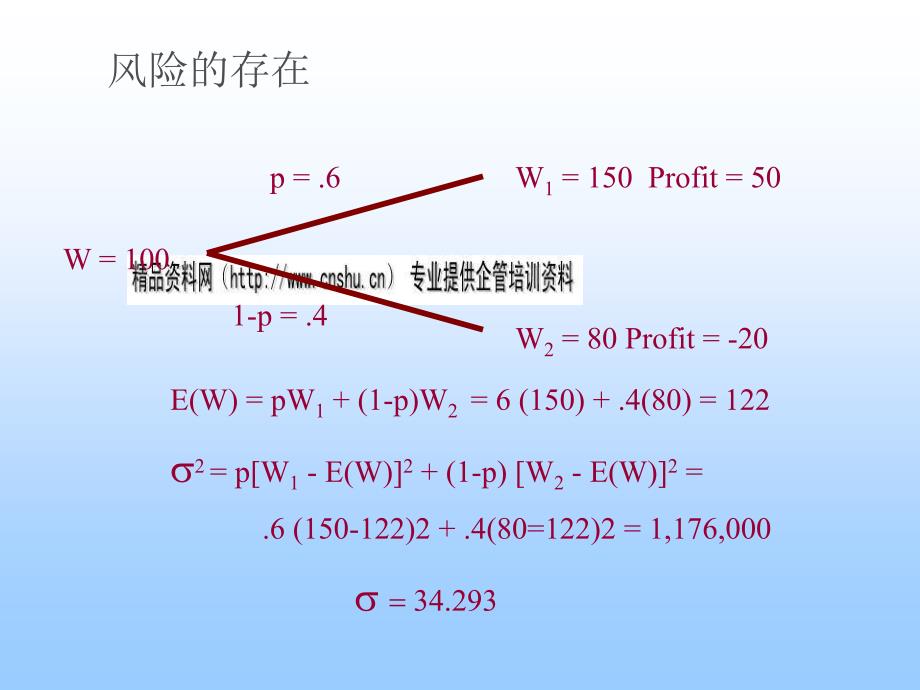 风险规避和风险资产分配_第3页