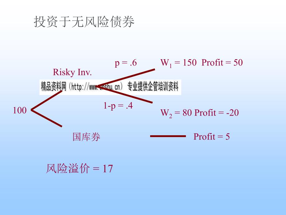 风险规避和风险资产分配_第4页