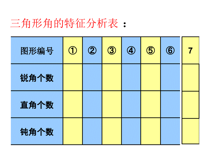 三角形的分类课件_第4页