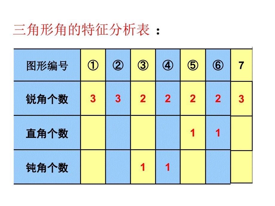 三角形的分类课件_第5页