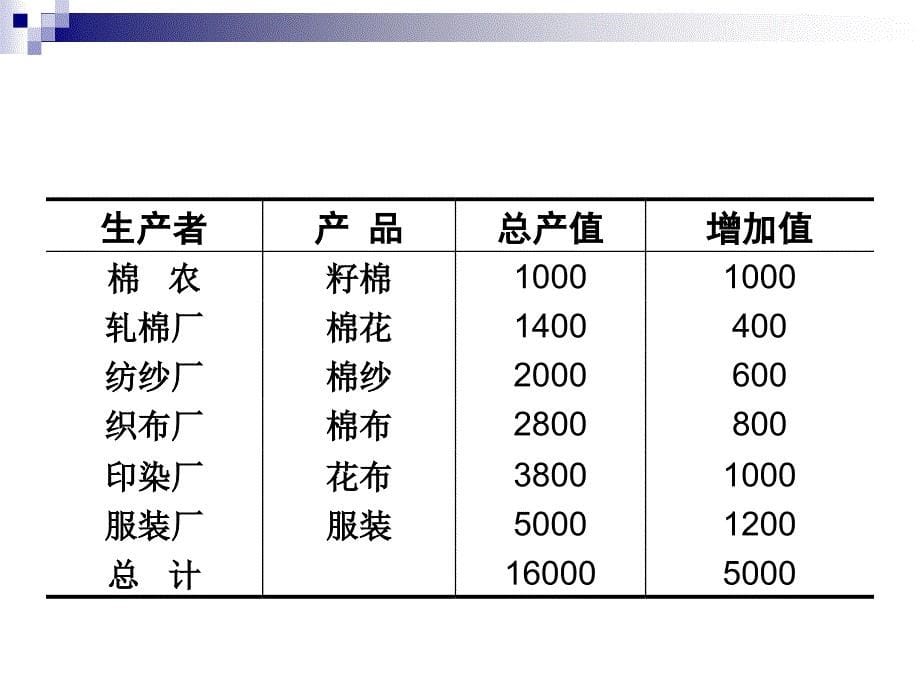 《国民收入核》PPT课件.ppt_第5页