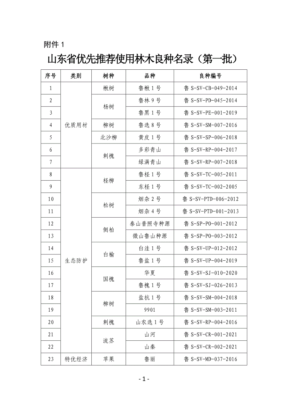 山东省优先推荐使用林木良种名录（第一批）及简介_第1页