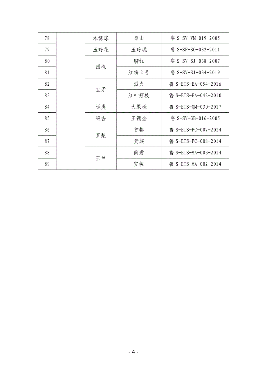 山东省优先推荐使用林木良种名录（第一批）及简介_第4页