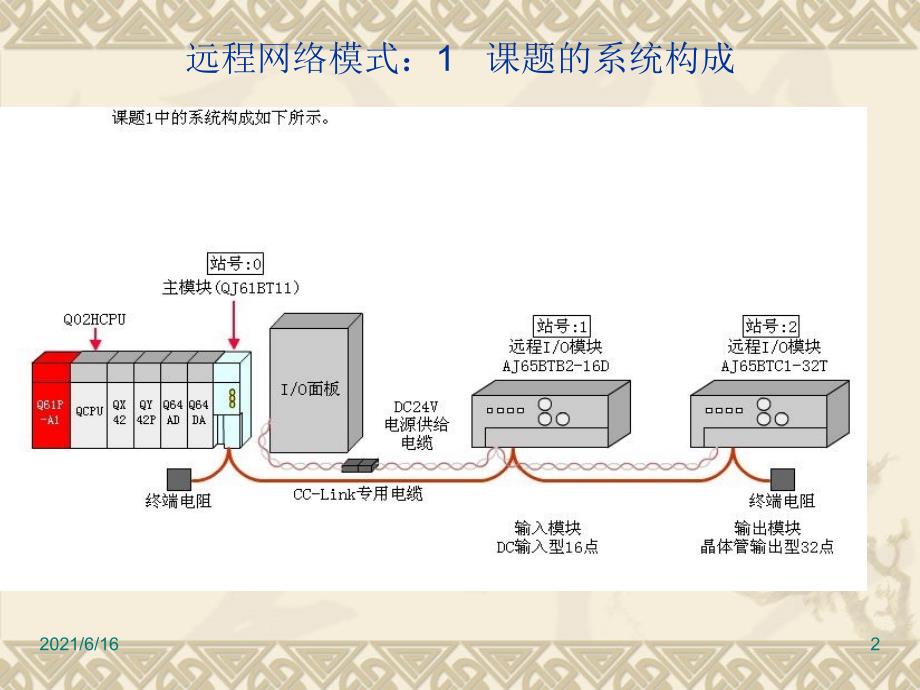 CC-LINK通讯基础_第2页