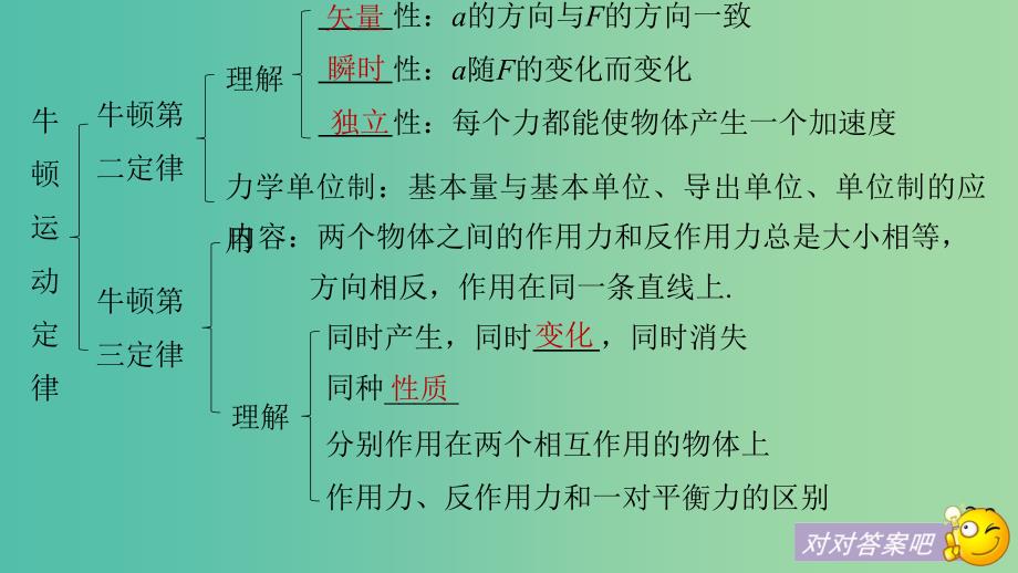 浙江专用2018-2019高中物理第四章牛顿运动定律章末总结课件新人教版必修1 .ppt_第4页