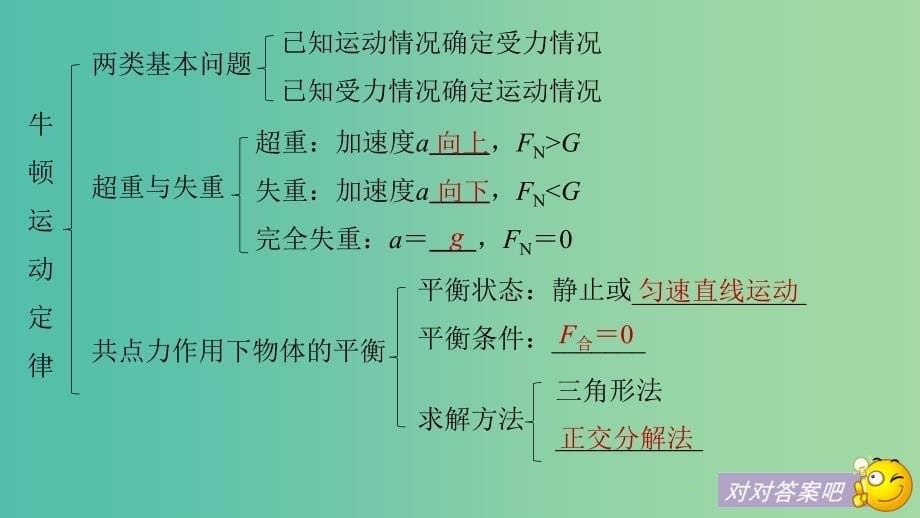 浙江专用2018-2019高中物理第四章牛顿运动定律章末总结课件新人教版必修1 .ppt_第5页