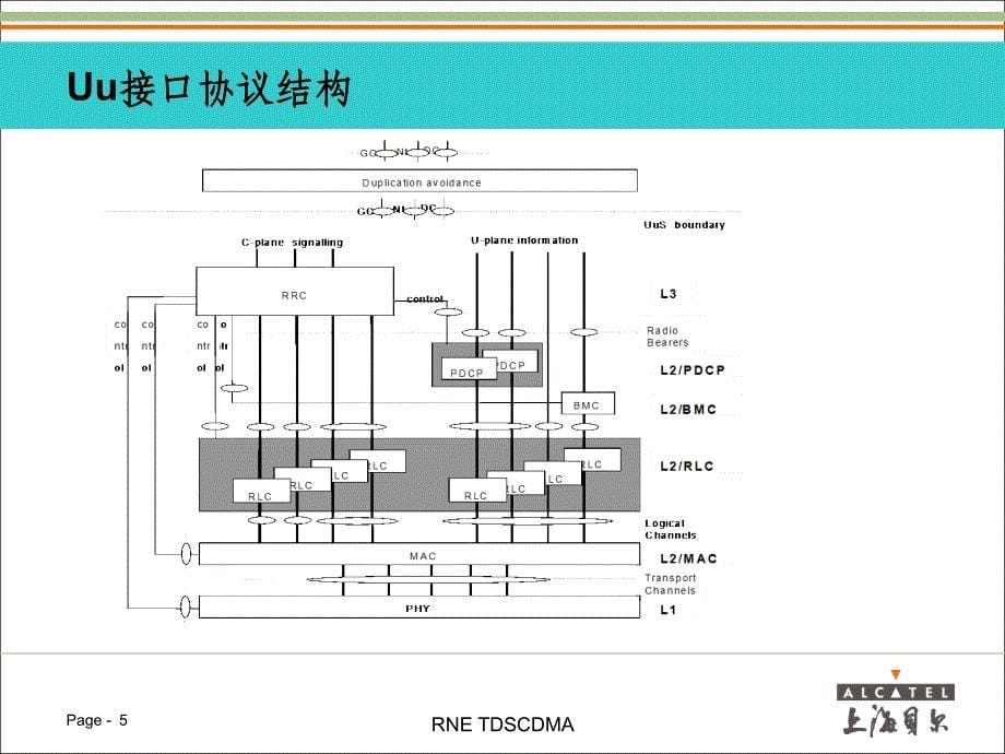 TDSCDMA信令流程简介_第5页