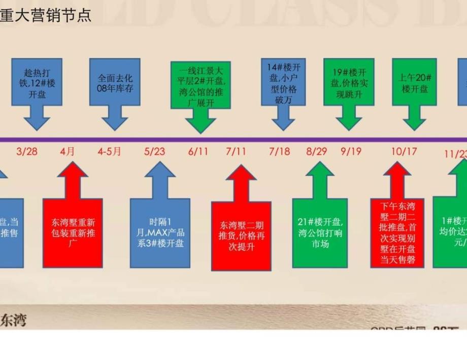 保利&#183;东湾企划年报_第2页