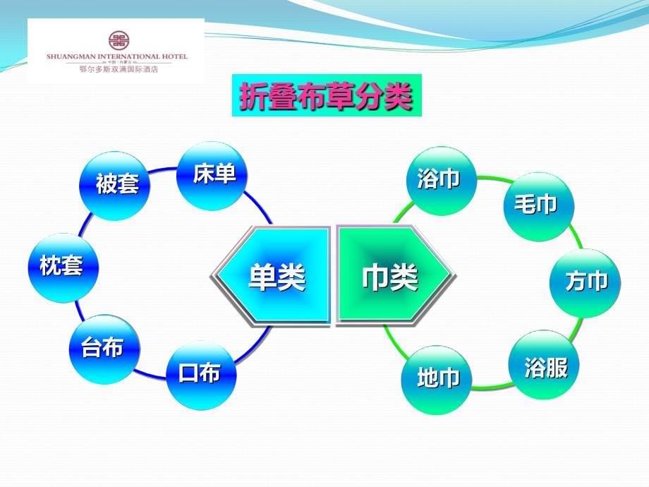 星级酒店洗衣房持续性培训教程——布草折叠_第5页