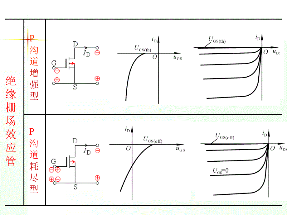 湖南大学微电子电路期末考试题场效应PPT精品文档_第4页