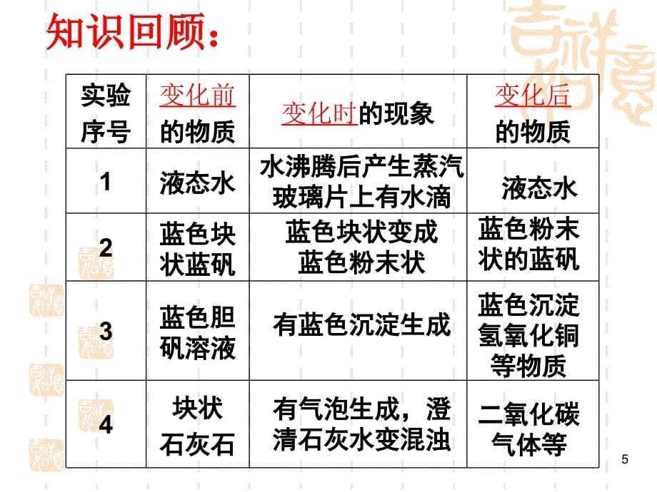 初中化学教学策略及案例课件_第5页