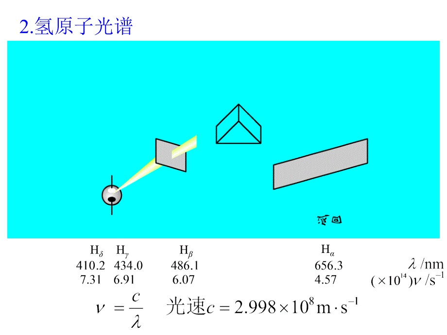 高中化学竞赛辅导课件第八章原子结构.ppt_第4页