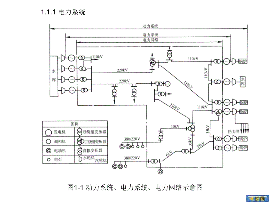 供配电系统基本知识_第4页