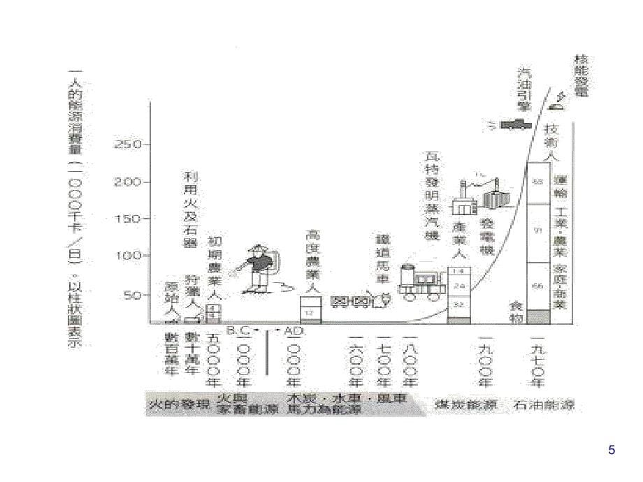 《能源与资源》PPT课件_第5页