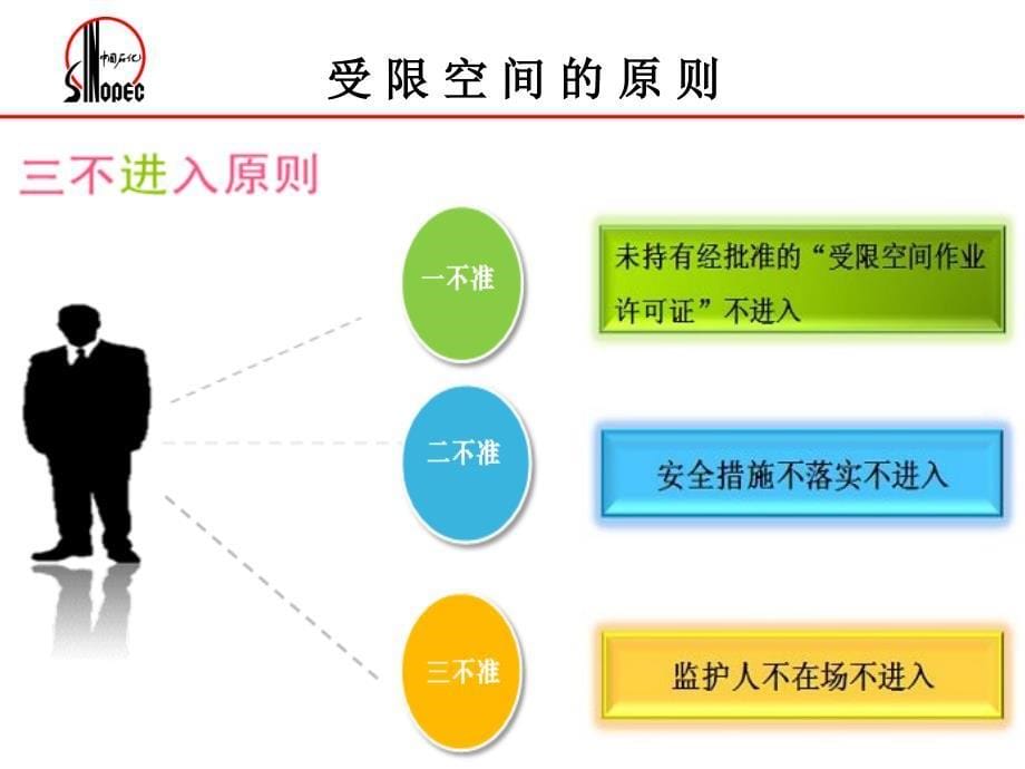 受限空间作业安全技术课件_第5页