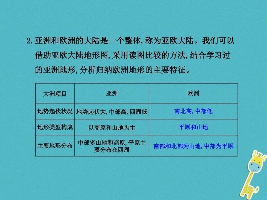 2017-2018学年人教版七年级地理下册第六章第二节自然环境第1学时地势起伏大长河众多课件_第5页