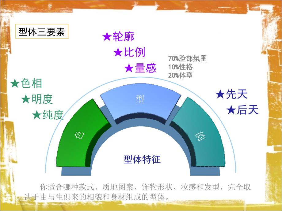 个人服饰风格分析美学_第4页