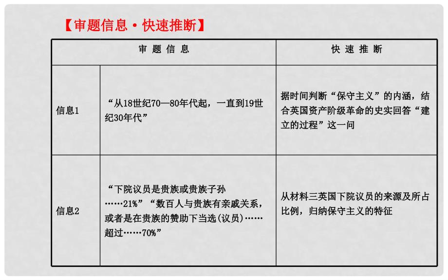 高中历史一轮复习 规范解题系列(四)教师用书配套课件 新人教版_第4页