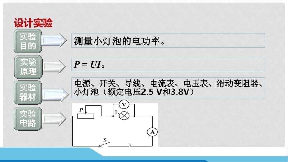 九年级物理全册 16.3测量电功率课件 （新版）沪科版_第5页