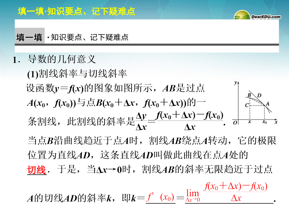 113导数的几何意义_第2页