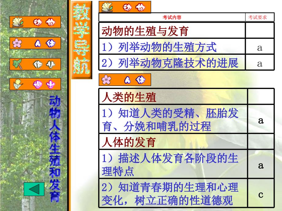 华师大科学动物和人的生殖与发育[下学期]_第2页