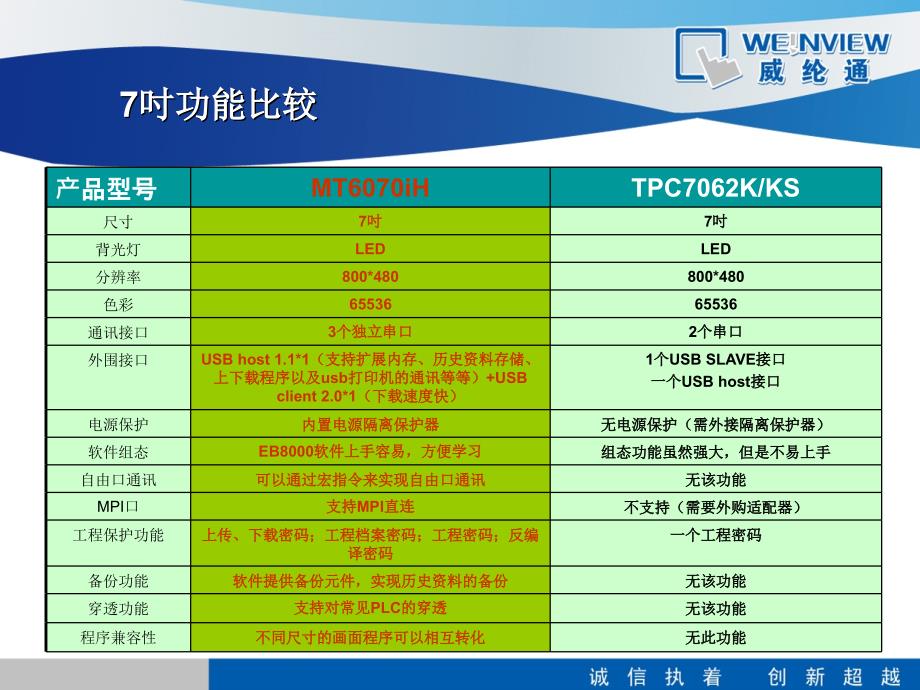 MCGS产品比较_第2页